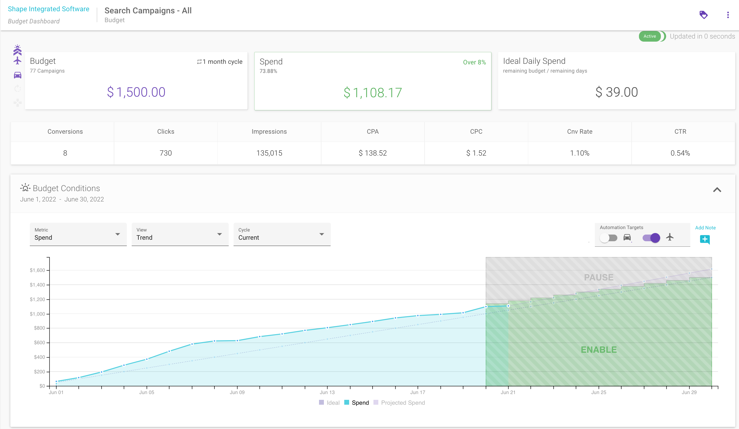 Budget Conditions graph showing when AutoPilot will pause and enable campaigns