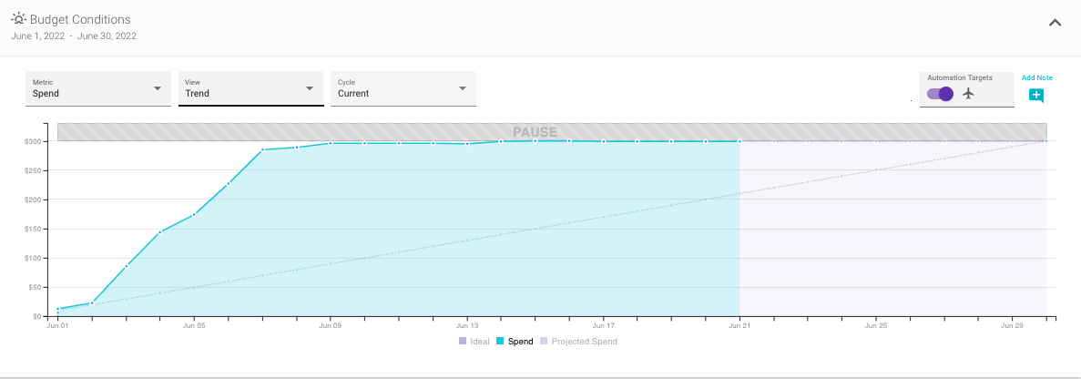 Shape Change History report showing changes made by automation features