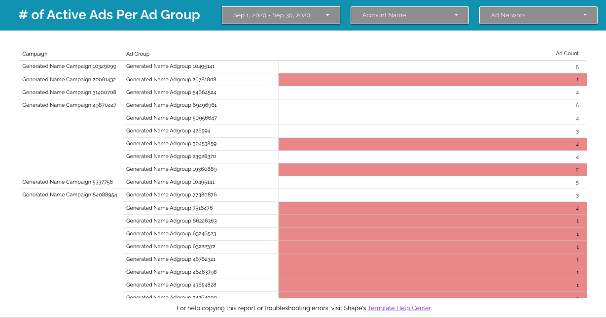 Screenshot of a PPC Audit template showing a breakdown of the number of active ads per ad group