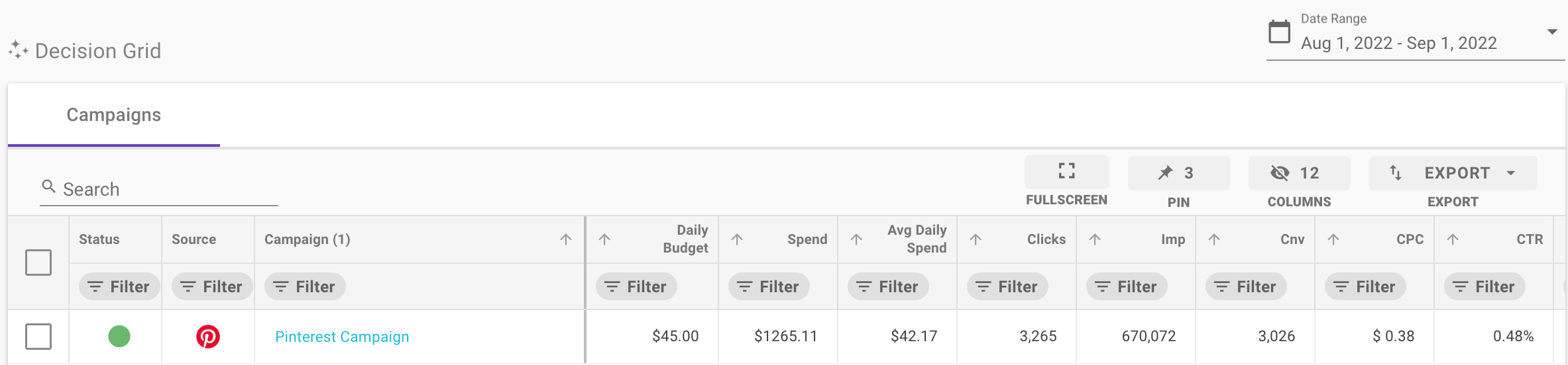 Pinterest Ads campaign in Shape budget view