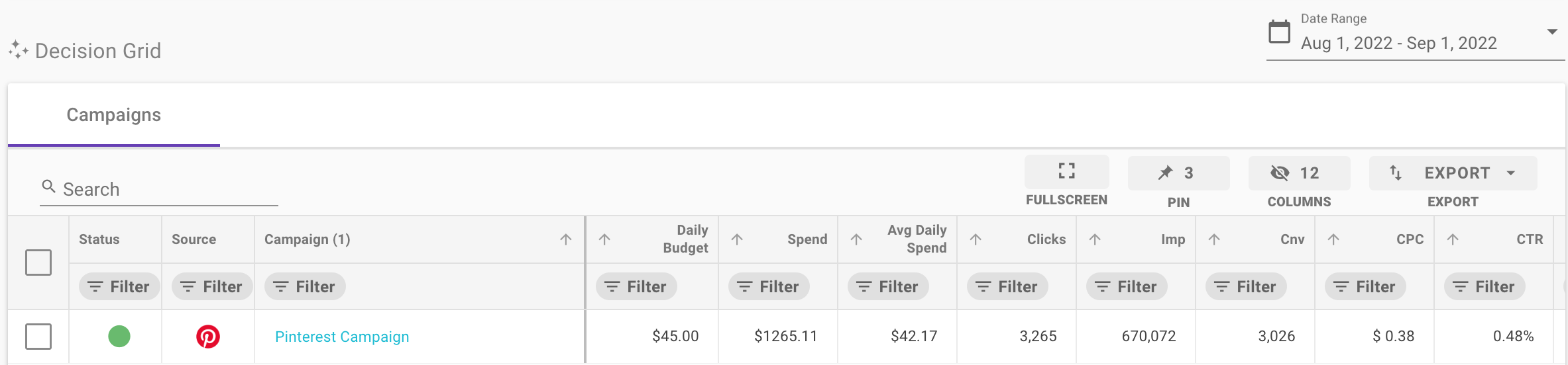 View of Pinterest Ads campaigns in Shape's Decision Grid