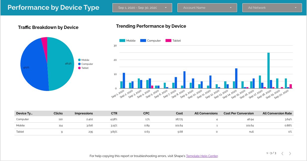 Screenshot of a PPC Audit template showing a breakdown of PPC performance by device type