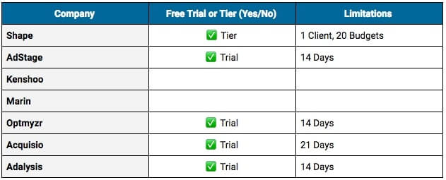 ppc software free trials