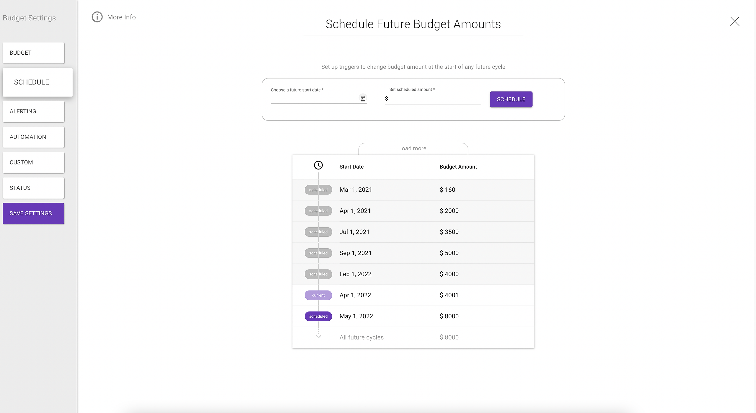 Schedule Budgets tool shows past cycle's target budget amounts