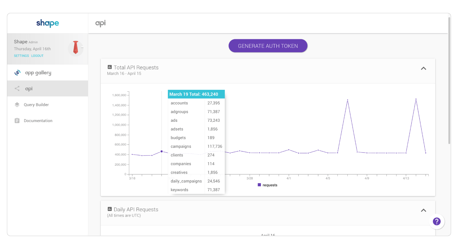 View Shape API analytics such as total API requests over time