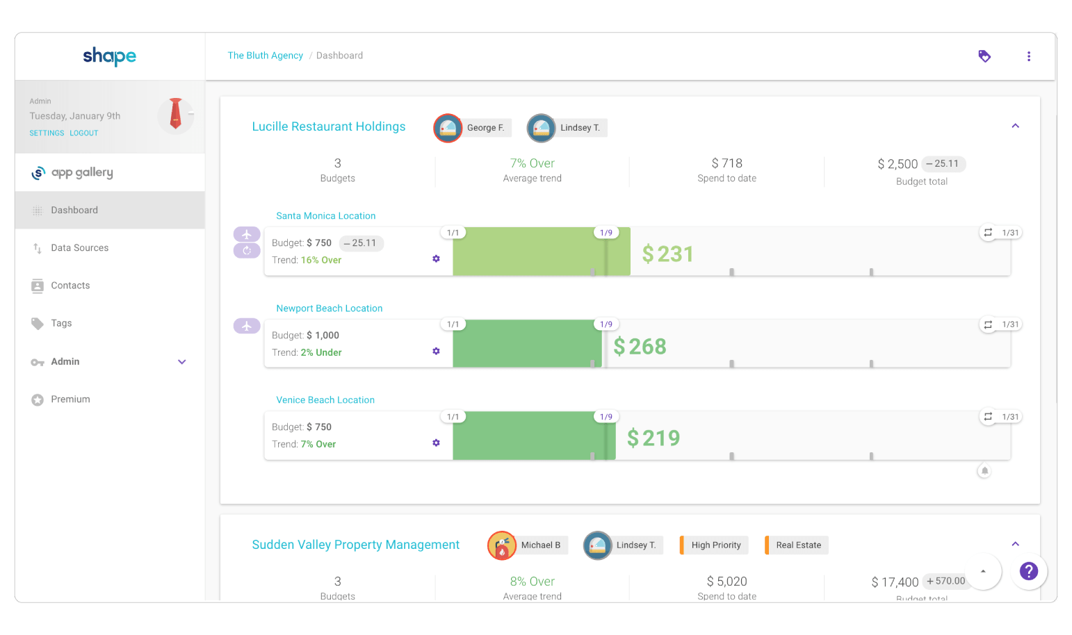 Shape dashboard with PPC spend tracking bars