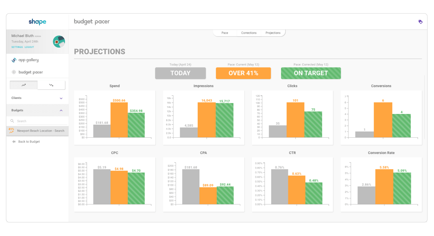 Budget Pacer dashboard shows recommendations with estimated metric changes