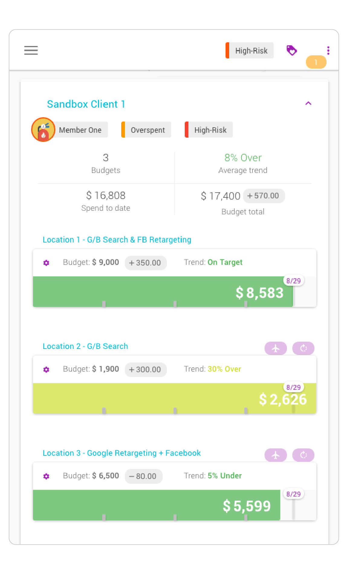 Shape dashboard with PPC spend tracking bars on a mobile screen